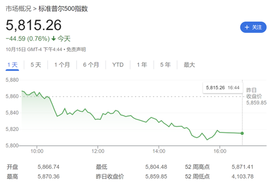 美股牛市未完！瑞银唱多：标普500明年底有望涨至6400点