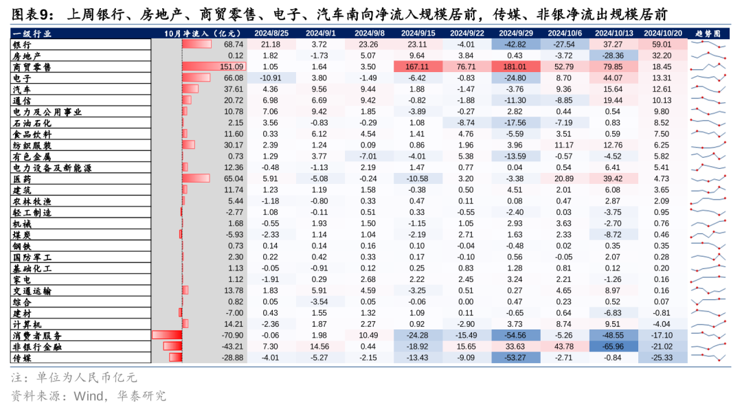 华泰港股策略：主动外资再度转向净流出，趋势性拐点仍需等待