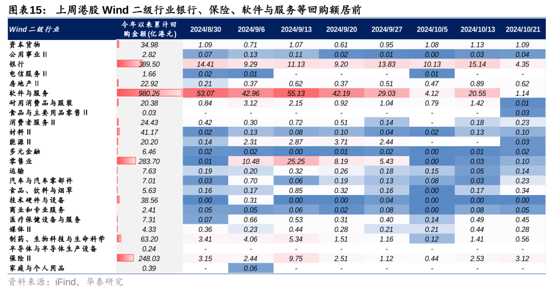 华泰港股策略：主动外资再度转向净流出，趋势性拐点仍需等待