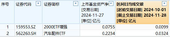 海富通基金旗下仅有2只迷你ETF，规模最大的也只有2234万元、日均成交额324万，海富通申报A500ETF你敢买吗？