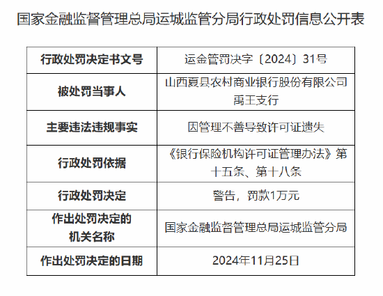 山西夏县农村商业银行禹王支行被罚：因管理不善导致许可证遗失