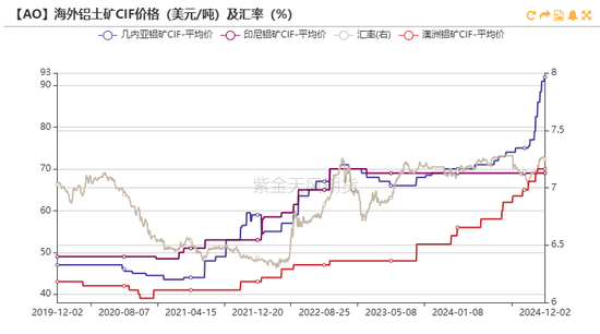 氧化铝：等待库存拐点