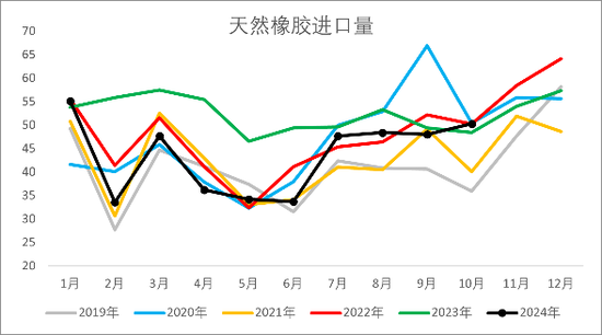 【2025年报】橡胶：供应不确定性仍存，需求预期向好