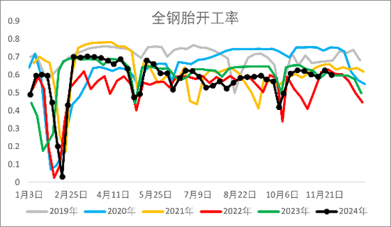 【2025年报】橡胶：供应不确定性仍存，需求预期向好