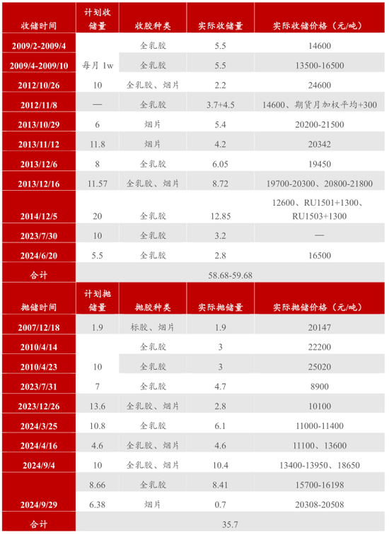 【2025年报】橡胶：供应不确定性仍存，需求预期向好