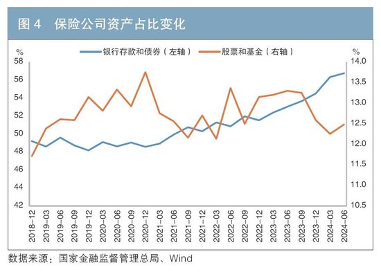 资产配置新格局：趋势洞察与策略思考