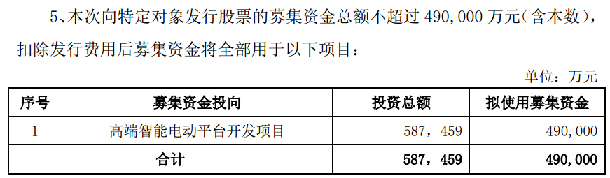 央企力挺！千亿长安汽车，大动作！