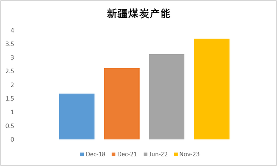 【动力煤年报】新时代，新动能