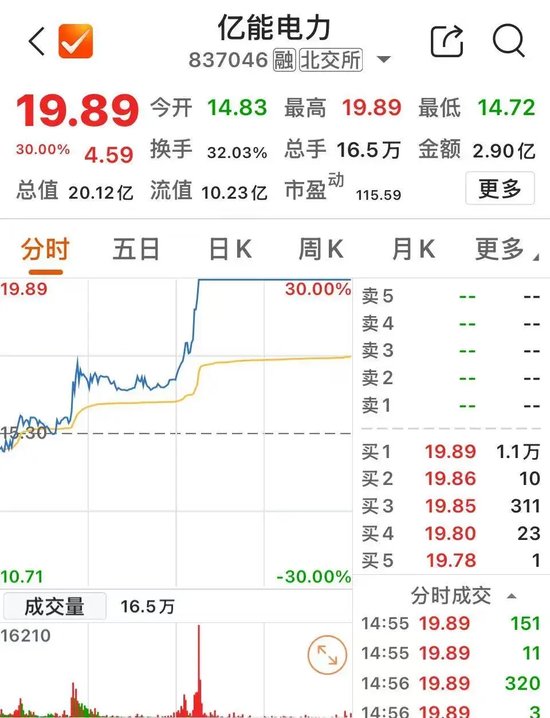 13：41、13：53！千亿元巨头，两次涨停