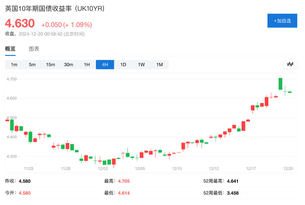 通胀“最后一英里”难题重现，2025年欧美央行仅将缓慢降息？