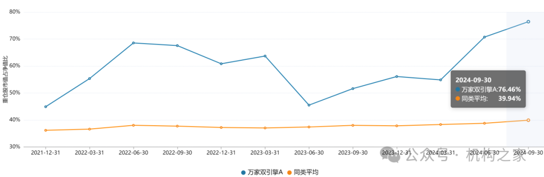 “豪赌”商品牛市、“单吊”资源股！万家基金叶勇负回报频现仍死磕到底